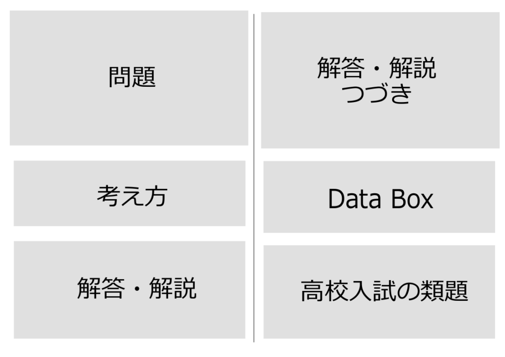 高校への数学「新作問題演習」の評判や難易度、使い方まとめ | 中学数学の勉強法と参考書の使い方